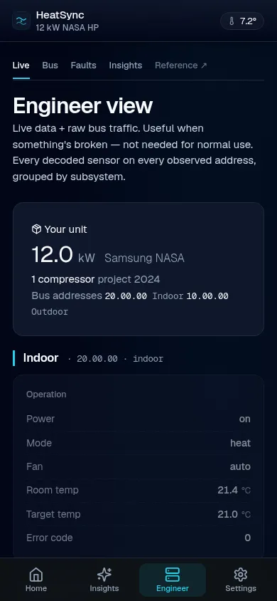 Engineer view — every NASA register the indoor and outdoor units broadcast, grouped by subsystem