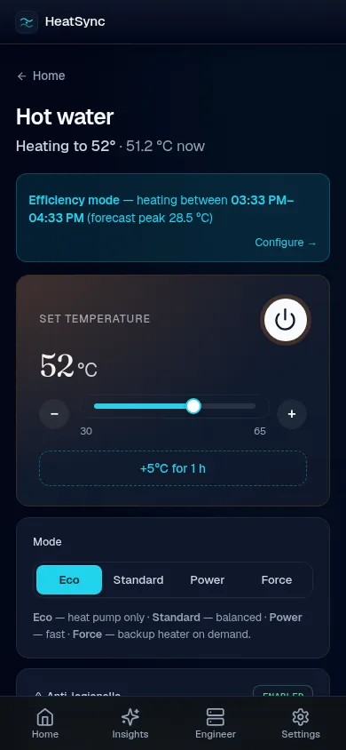 Hot water tank card — Schedule mode picker (Tariff / Carbon / Efficiency / Combo), active-mode banner showing the chosen heating window, full/mid/hard targets